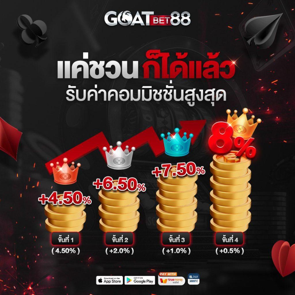 สล็อต pg เว็บตรง ฝากถอนออโต้ ไม่ผ่านเอเย่นต์ สล็อต ฝากถอน 2026