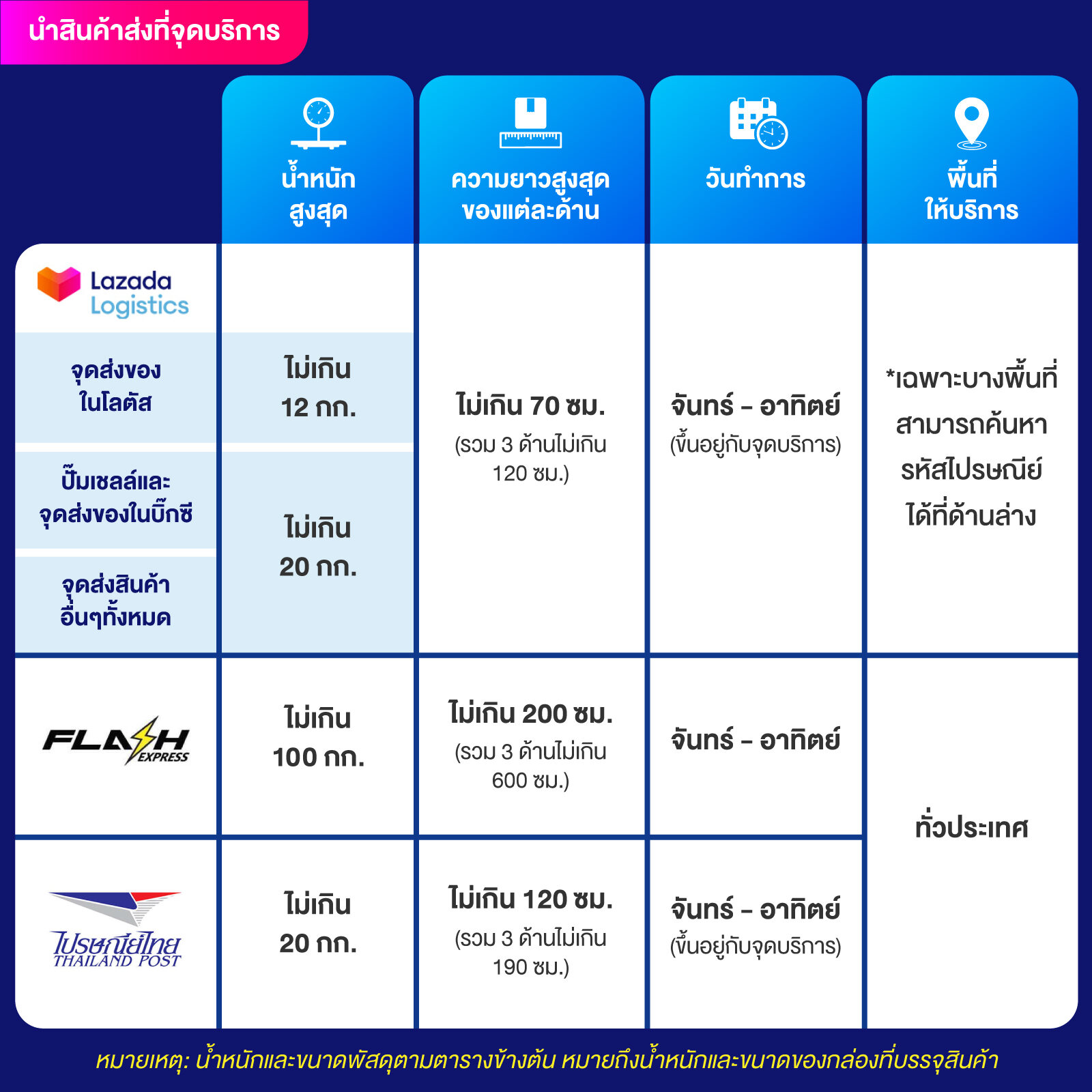 สล็อตเว็บตรงอันดับ 1 เว็บตรง สล็อต ฝากถอนออโต้ 2026